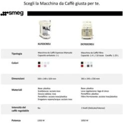 Smeg ECF01RDEU Estetica 50's Style Macchina Da Caffe' Espresso Capacita' 1 Litro Potenza 1350 W 2 Tazze Rosso 11 Smeg ECF01RDEU Estetica 50's Style Macchina Da Caffe' Espresso Capacita' 1 Litro Potenza 1350 W 2 Tazze Rosso -Piccoli Elettrodomestici 97235251 5