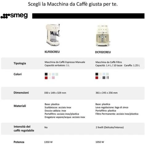 Smeg ECF01RDEU Estetica 50's Style Macchina Da Caffe' Espresso Capacita' 1 Litro Potenza 1350 W 2 Tazze Rosso 7 Smeg ECF01RDEU Estetica 50's Style Macchina Da Caffe' Espresso Capacita' 1 Litro Potenza 1350 W 2 Tazze Rosso - immagine 5